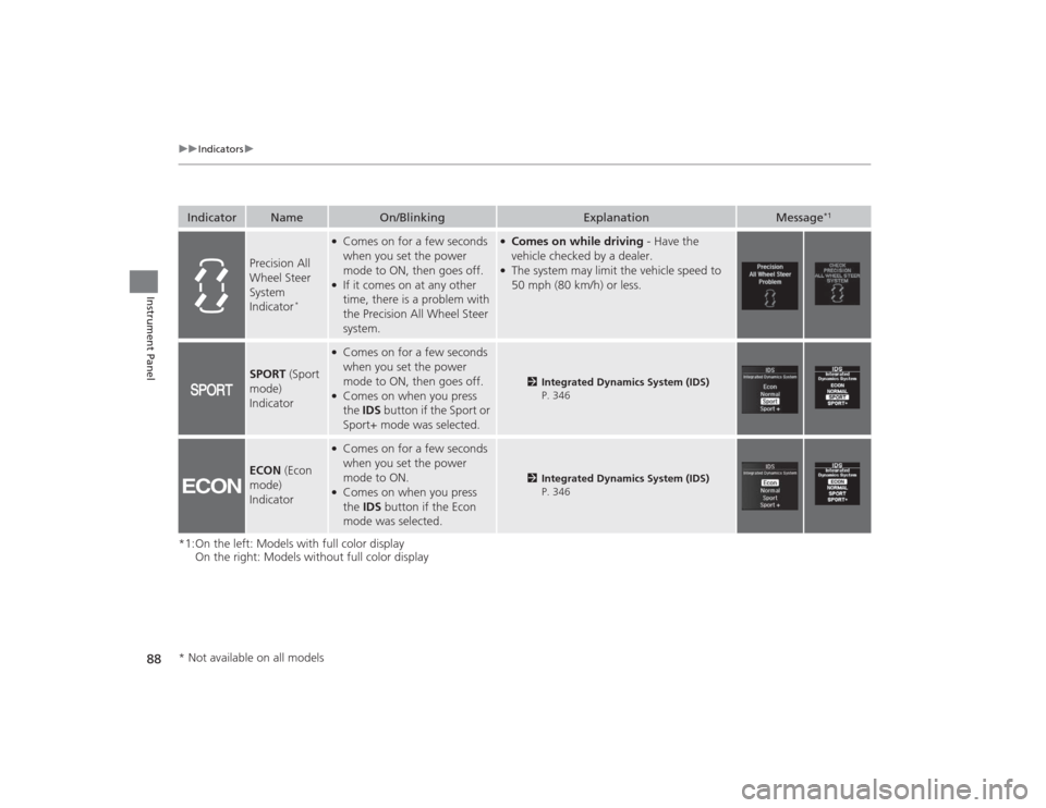 Acura TLX 2015  Owners Manual 88
uuIndicators u
Instrument Panel
*1:On the left: Models with full color display
On the right: Models without full color displayIndicator
Name
On/Blinking
Explanation
Message
*1
Precision All 
Wheel 