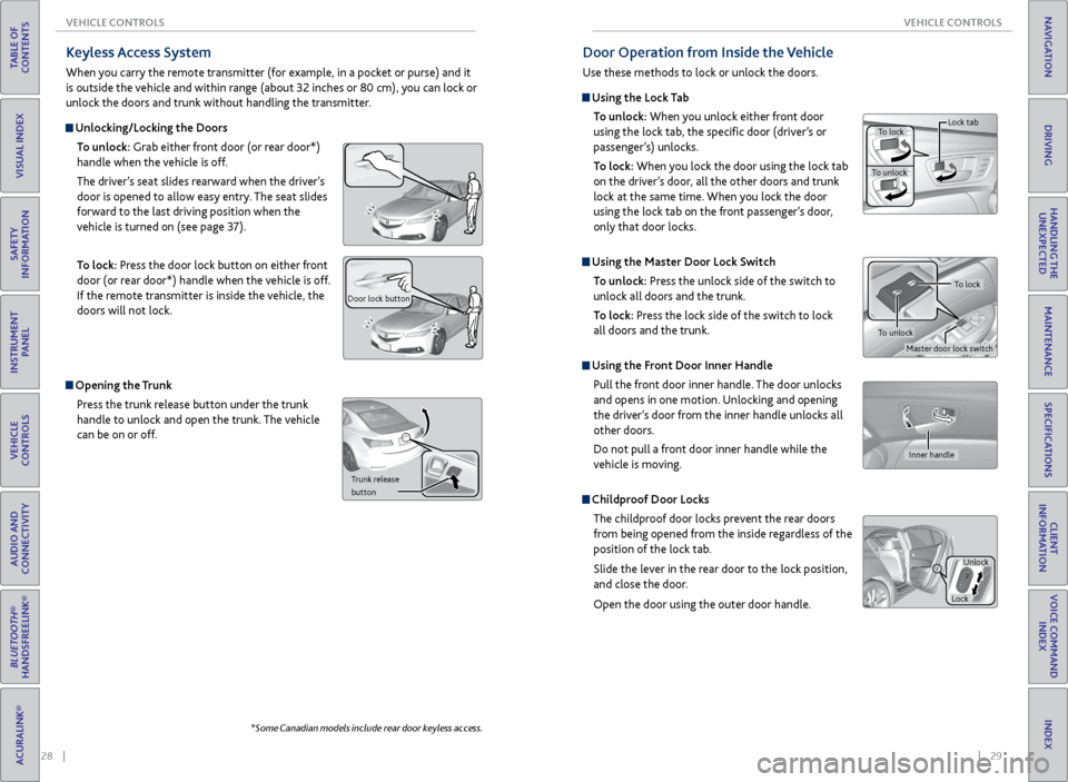 Acura TLX 2015  Owners Guide 28    ||    29
       VEHICLE CONTROLS
VEHICLE CONTROLS
TABLE OF 
CONTENTS
INDEX
VISUAL INDEX
VOICE COMMAND  INDEX
SAFETY 
INFORMATION
CLIENT 
INFORMATION
INSTRUMENT  PANEL
SPECIFICATIONS
VEHICLE 
CON