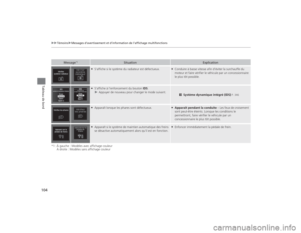 Acura TLX 2015  Manuel du propriétaire (in French) 104
uuTémoins uMessages d’avertissement et d’information de l’affichage multifonctions
Tableau de bord
*1 : À gauche : Modèles avec affichage couleur
À droite : Modèles sans affichage coule