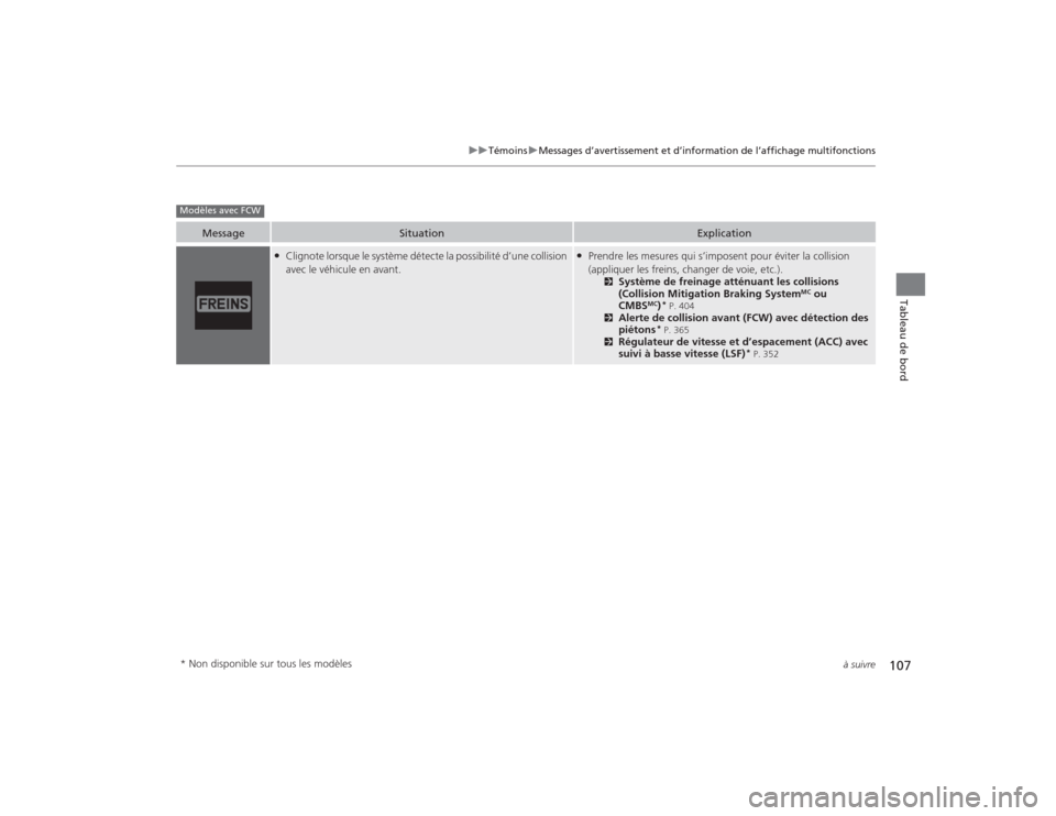 Acura TLX 2015  Manuel du propriétaire (in French) 107
uuTémoins uMessages d’avertissemen t et d’information de l’affichage multifonctions
à suivre
Tableau de bord
Message
Situation
Explication
●Clignote lorsque le système détecte la possi