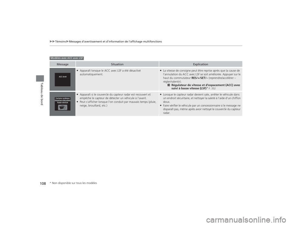 Acura TLX 2015  Manuel du propriétaire (in French) 108
uuTémoins uMessages d’avertissement et d’information de l’affichage multifonctions
Tableau de bord
Message
Situation
Explication
●Apparaît lorsque le ACC avec LSF a été désactivé 
au