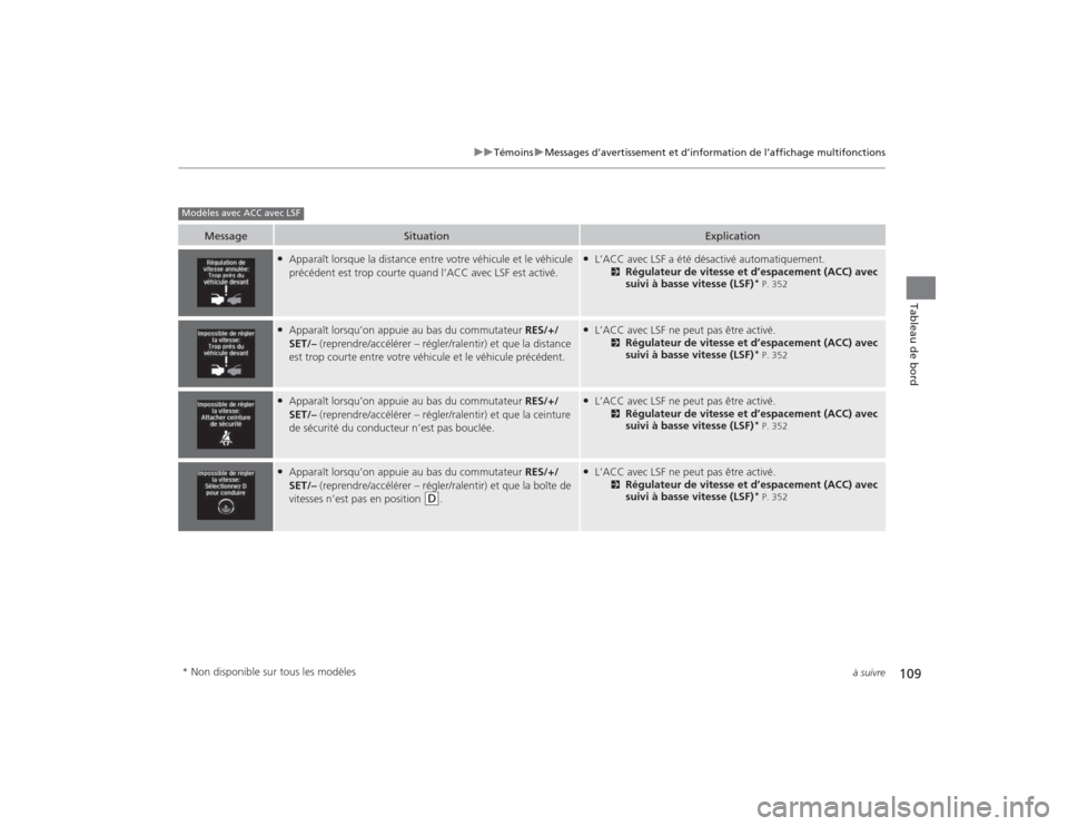 Acura TLX 2015  Manuel du propriétaire (in French) 109
uuTémoins uMessages d’avertissemen t et d’information de l’affichage multifonctions
à suivre
Tableau de bord
Message
Situation
Explication
●Apparaît lorsque la distance entre votre véh