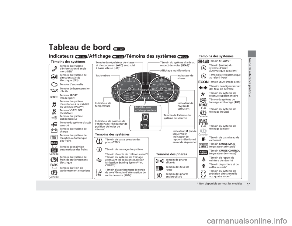 Acura TLX 2015 Manuel du propriétaire (in French) 11Guide de référence pratique
Tableau de bord
(P 69)
Témoins des systèmes
Témoin d’anomalie
Témoin de basse pression
d’huile
Témoin du système de
charge Témoin du système
d’assista Acura TLX 2015 Manuel du propriétaire (in French) 11Guide de référence pratique
Tableau de bord
(P 69)
Témoins des systèmes
Témoin d’anomalie
Témoin de basse pression
d’huile
Témoin du système de
charge Témoin du système
d’assista