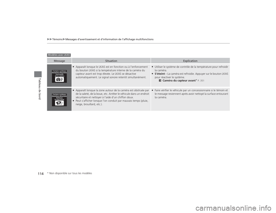Acura TLX 2015  Manuel du propriétaire (in French) 114
uuTémoins uMessages d’avertissement et d’information de l’affichage multifonctions
Tableau de bord
Message
Situation
Explication
●Apparaît lorsque le LKAS est en fonction ou à l’enfon