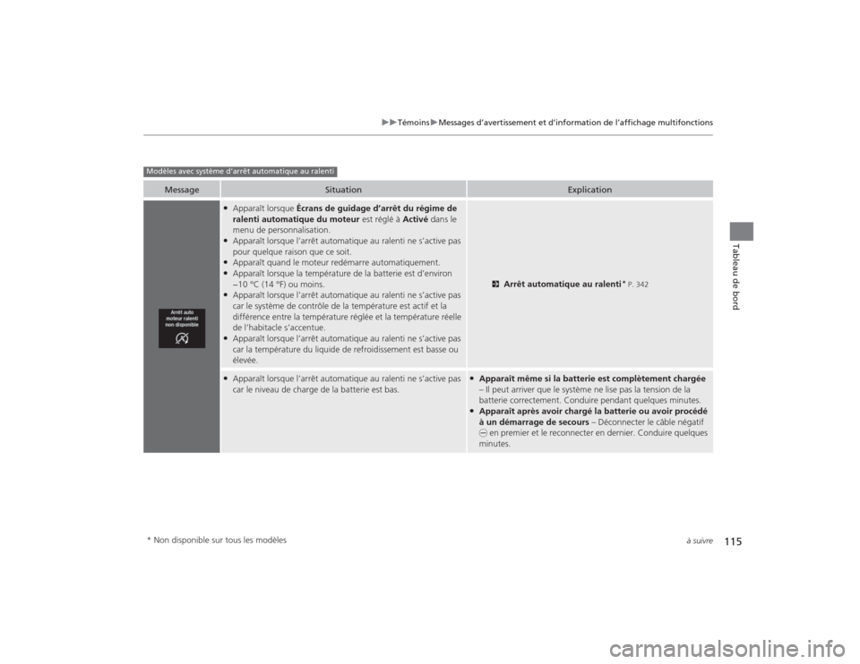 Acura TLX 2015  Manuel du propriétaire (in French) 115
uuTémoins uMessages d’avertissemen t et d’information de l’affichage multifonctions
à suivre
Tableau de bord
Message
Situation
Explication
●Apparaît lorsque Écrans de guidage d’arrê
