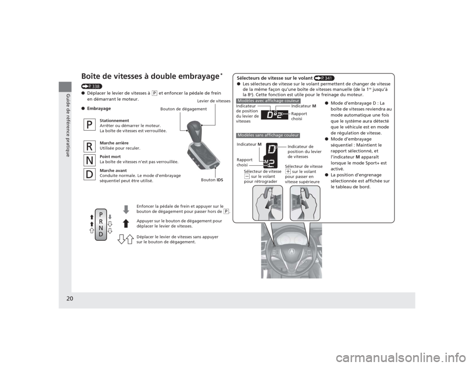 Acura TLX 2015  Manuel du propriétaire (in French) 20Guide de référence pratique
Bouton de dégagement
Enfoncer la pédale de frein et appuyer sur le 
bouton de dégagement pour passer hors de 
( P.
Déplacer le levier de vitesses sans appuyer 
sur 