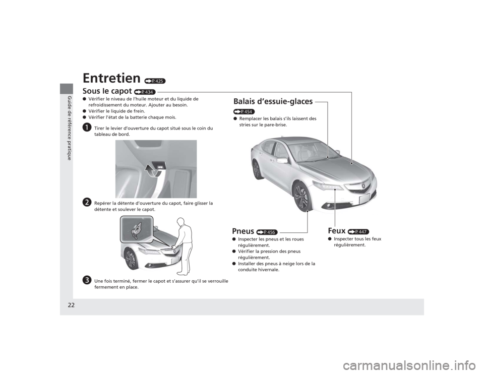 Acura TLX 2015  Manuel du propriétaire (in French) 22Guide de référence pratique
Entretien 
(P425)
Sous le capot 
(P434)
● Vérifier le niveau de l’huile moteur et du liquide de 
refroidissement du moteur. Ajouter au besoin.
● Vérifier le liq