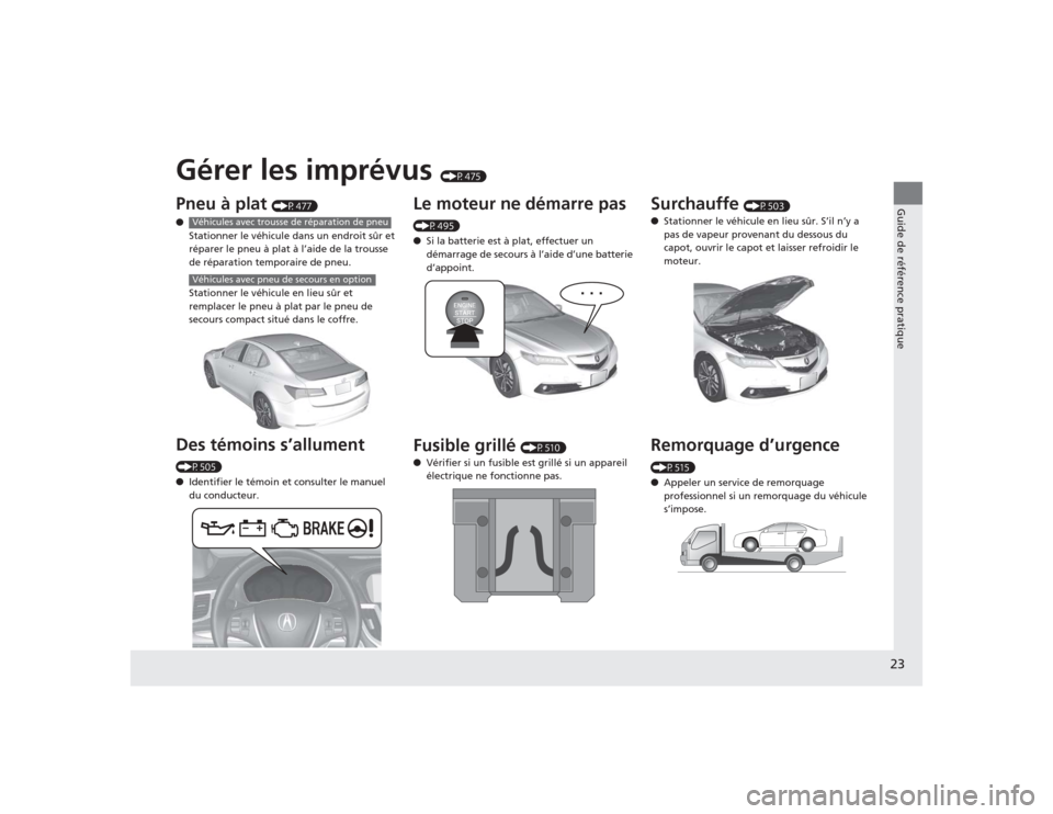 Acura TLX 2015 Manuel du propriétaire (in French) Guide de référence pratique23
Gérer les imprévus
(P475)
Pneu à plat
(P477)
● Stationner le véhicule dans un endroit sûr et
réparer le pneu à plat à l’aide de la trousse
de réparatio Acura TLX 2015 Manuel du propriétaire (in French) Guide de référence pratique23
Gérer les imprévus
(P475)
Pneu à plat
(P477)
● Stationner le véhicule dans un endroit sûr et
réparer le pneu à plat à l’aide de la trousse
de réparatio