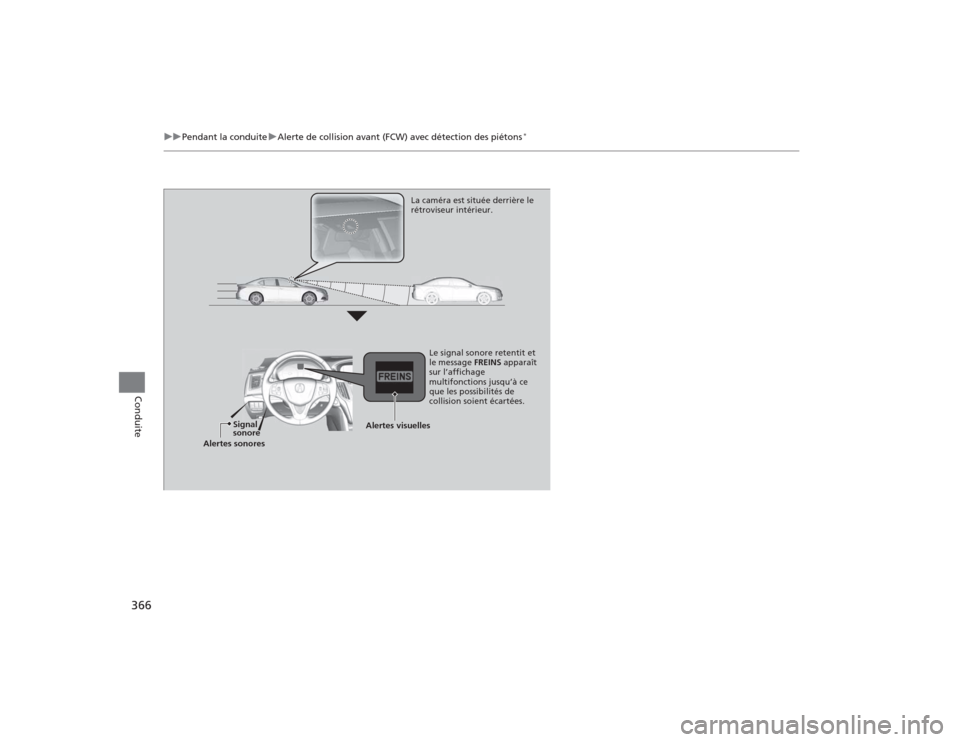 Acura TLX 2015  Manuel du propriétaire (in French) 366
uuPendant la conduite uAlerte de collision avant (FCW) avec détection des piétons
*
Conduite
La caméra est située derrière le 
rétroviseur intérieur.
Le signal sonore retentit et 
le messag