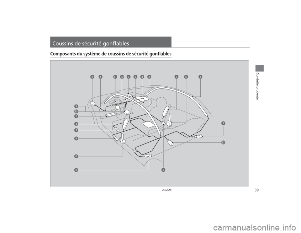 Acura TLX 2015 Manuel du propriétaire (in French) 39
à suivre
Conduite prudente
Coussins de sécurité gonflablesComposants du système de coussins de sécurité gonflables
9
13799
11
10
9
8
6
912
6
9 Acura TLX 2015 Manuel du propriétaire (in French) 39
à suivre
Conduite prudente
Coussins de sécurité gonflablesComposants du système de coussins de sécurité gonflables
9
13799
11
10
9
8
6
912
6
9