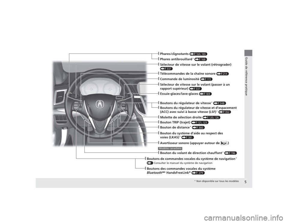Acura TLX 2015  Manuel du propriétaire (in French) 5Guide de référence pratique
❙Essuie-glaces/lave-glaces 
(P169)
❙Phares/clignotants 
(P164, 165)
❙Sélecteur de vitesse sur le volant (rétrograder) (P337)❙Sélecteur de vitesse sur le volan