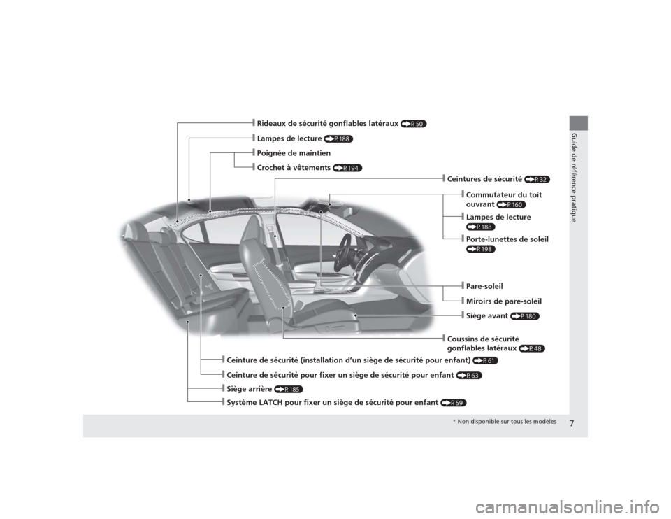 Acura TLX 2015  Manuel du propriétaire (in French) 7Guide de référence pratique
❙Coussins de sécurité 
gonflables latéraux 
(P48)
❙Lampes de lecture 
(P188)
❙Rideaux de sécurité gonflables latéraux 
(P50)
❙Ceintures de sécurité 
(P32