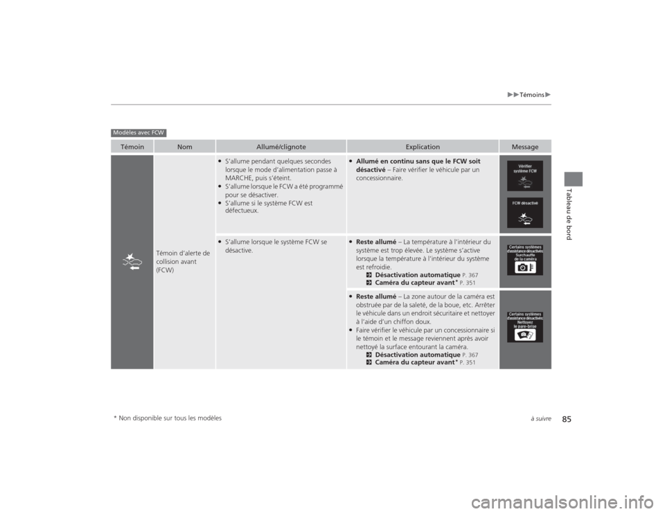 Acura TLX 2015  Manuel du propriétaire (in French) 85
uuTémoins u
à suivre
Tableau de bord
Témoin
Nom
Allumé/clignote
Explication
Message
Témoin d’alerte de 
collision avant 
(FCW)
●S’allume pendant quelques secondes 
lorsque le mode d’al