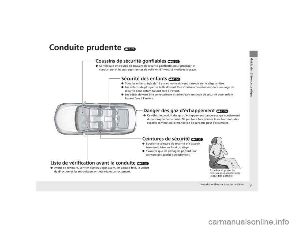 Acura TLX 2015  Manuel du propriétaire (in French) 9Guide de référence pratique
Conduite prudente 
(P 27)
Coussins de sécurité gonflables 
(P 39)
● Ce véhicule est équipé de coussins de sécurité gonflables pour protéger le 
conducteur et l