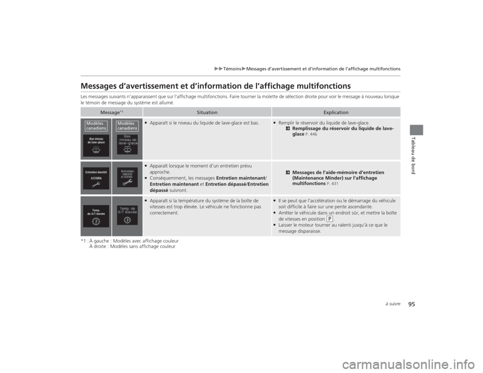 Acura TLX 2015  Manuel du propriétaire (in French) 95
uuTémoins uMessages d’avertissemen t et d’information de l’affichage multifonctions
à suivre
Tableau de bord
Messages d’avertissement et d’information de l’affichage multif\
onctionsL