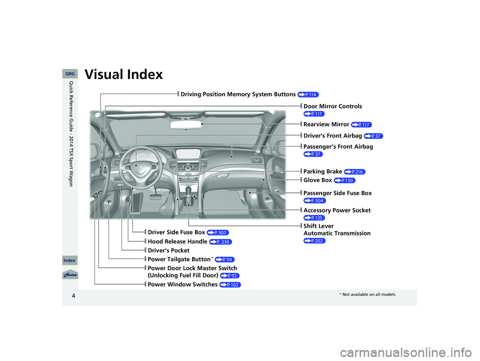 Acura TSX 2014  Owners Manual Visual Index
4
❙Door Mirror Controls 
(P117)
❙Parking Brake (P216)
❙Glove Box (P130)
❙Rearview Mirror (P117)
❙Shift Lever
Automatic Transmission 
(P202)
❙Driver Side Fuse Box (P303)
❙Pas