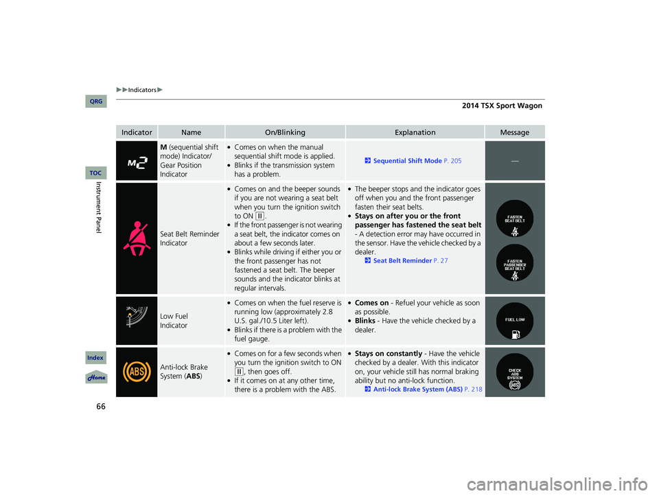 Acura TSX 2014  Owners Manual 66
uu Indicators  u 
IndicatorNameOn/BlinkingExplanationMessage
M (sequential shift 
mode) Indicator/
Gear Position 
Indicator●Comes on when the manual 
sequential shift mode is applied.
●Blinks i