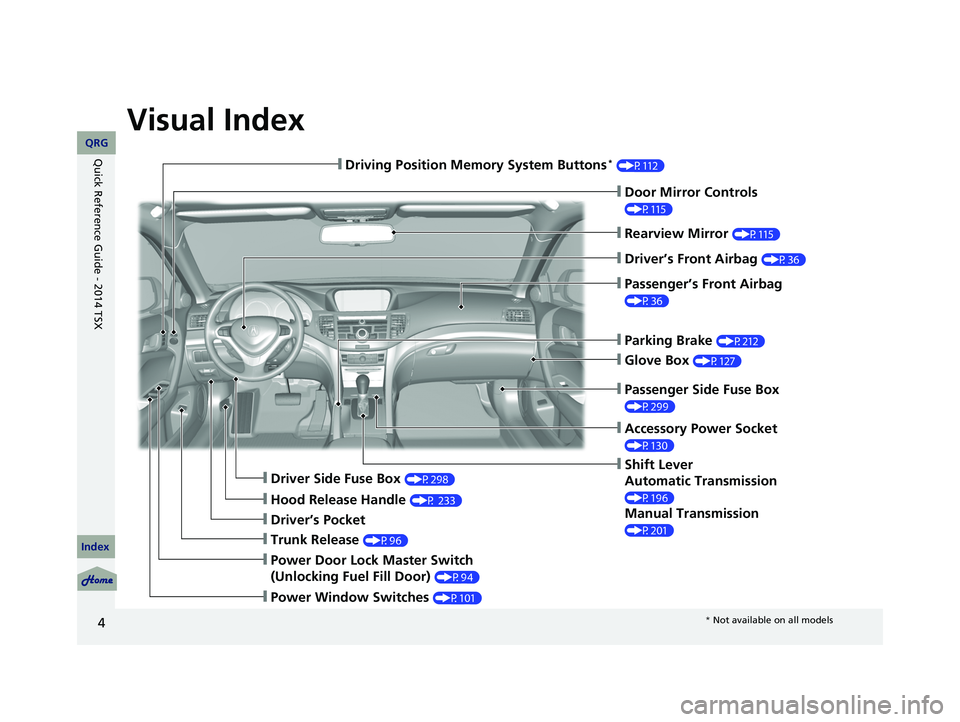 Acura TSX 2014  Owners Manual Visual Index
4
❙Door Mirror Controls 
(P115)
❙Parking Brake (P212)
❙Glove Box (P127)
❙Rearview Mirror (P115)
❙Shift Lever
Automatic Transmission 
(P196)
Manual Transmission 
(P201)
❙Driver
