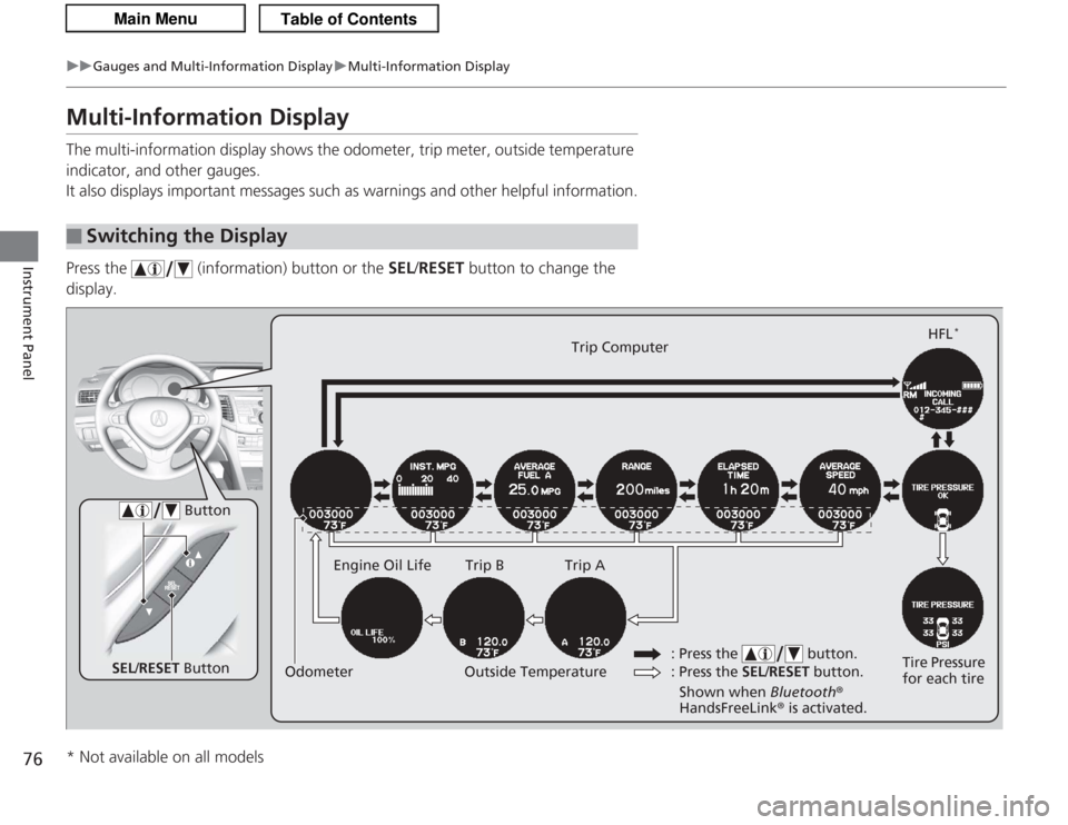 Acura TSX 2013  Owners Manual 76
uuGauges and Multi- Information Display uMulti-Information Display
Instrument Panel
Multi-Information DisplayThe multi-information display shows the odometer, trip meter, outside temperature 
indic