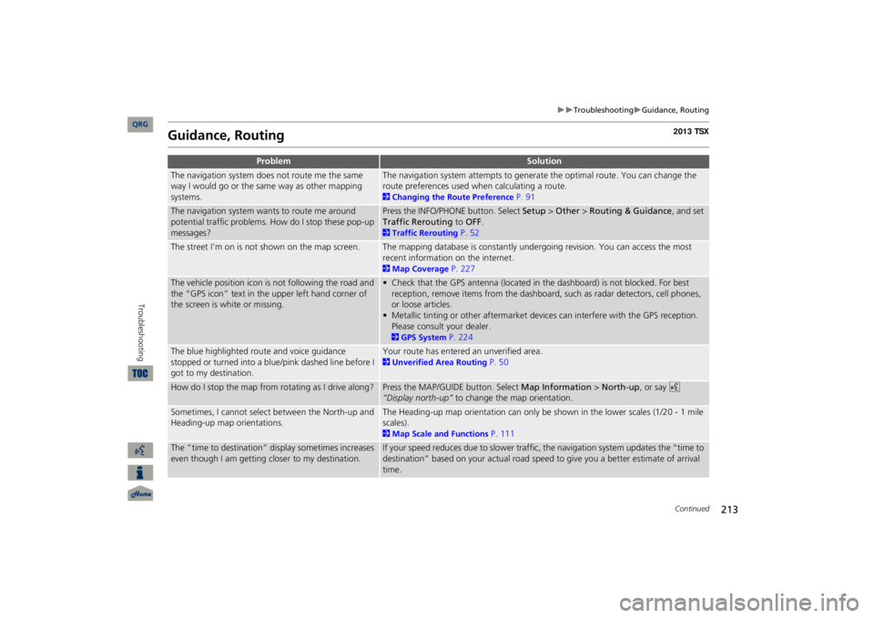 Acura TSX 2013  Navigation Manual 213

Troubleshooting
Guidance, Routing
Guidance, Routing
Problem
Solution
The navigation system does not route me the same  way I would go or the same way as other mapping systems.
The naviga