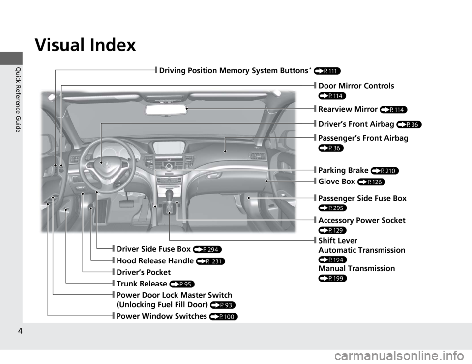 Acura TSX 2012  Owners Manual Visual Index
4Quick Reference Guide
❙Door Mirror Controls (P114)❙Parking Brake 
(P210)
❙Glove Box 
(P126)
❙Rearview Mirror 
(P114)
❙Shift Lever
Automatic Transmission (P194)Manual Transmissi