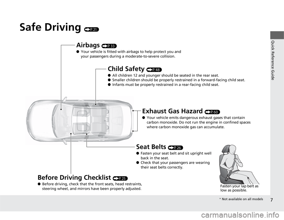 Acura TSX 2012  Owners Manual 7Quick Reference Guide
Safe Driving 
(P21)
Airbags 
(P33)
●Your vehicle is fitted with airbags to help protect you and 
your passengers during a moderate-to-severe collision.
Child Safety 
(P48)
●