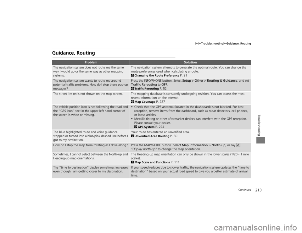 Acura TSX 2012 Navigation Manual 213
Troubleshooting
Guidance, Routing
Troubleshooting
Guidance, Routing
Problem
Solution
The navigation system does not route me the same
way I would go or the same way as other mapping
sy Acura TSX 2012 Navigation Manual 213
Troubleshooting
Guidance, Routing
Troubleshooting
Guidance, Routing
Problem
Solution
The navigation system does not route me the same
way I would go or the same way as other mapping
sy