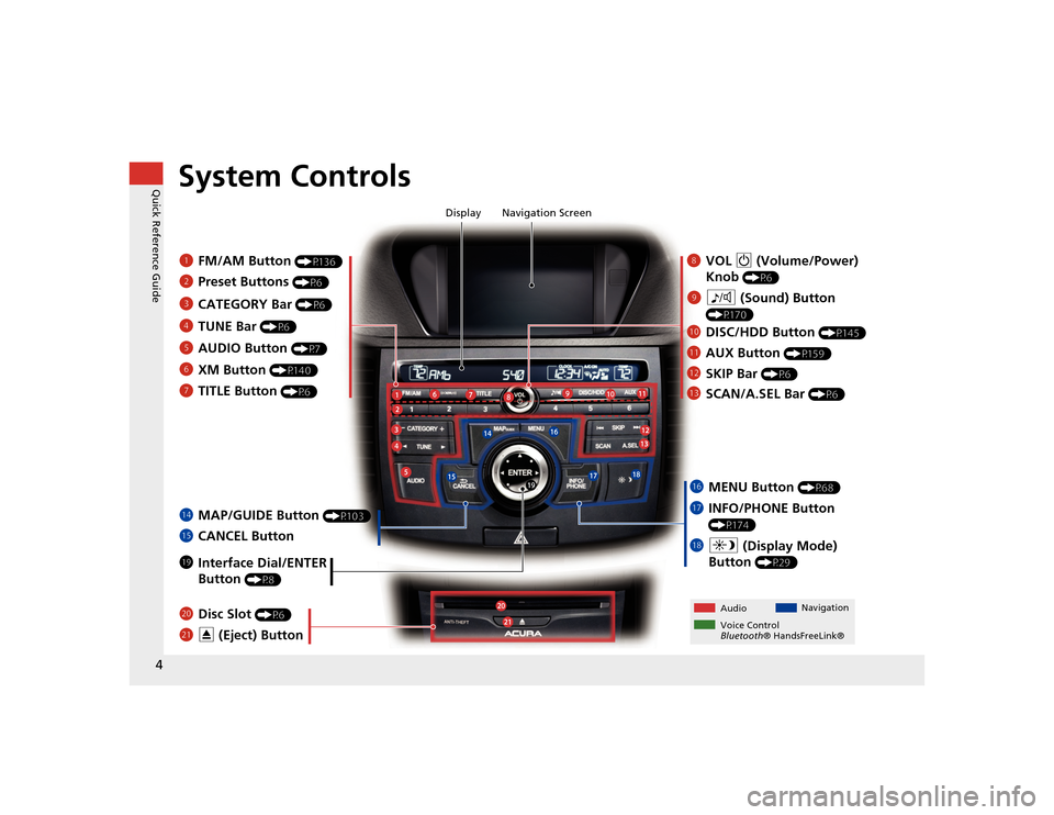 Acura TSX 2012  Navigation Manual 4Quick Reference Guide
System Controls
8VOL  9 (Volume/Power) 
Knob 
(P6)
Display
9
8  (Sound) Button 
(P170)
laDISC/HDD Button 
(P145)
3CATEGORY Bar 
(P6)
1FM/AM Button 
(P136)
2Preset Buttons 
(P6)
