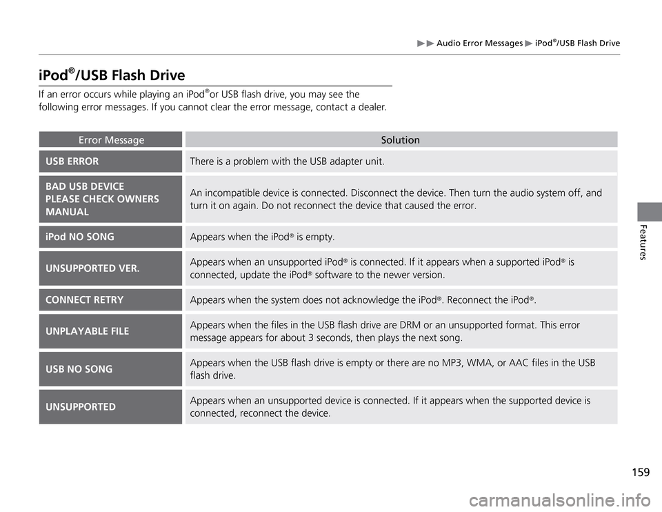 Acura TSX 2011 Owners Manual 159
Features
Audio Error Messages
iPod
®/USB Flash Drive
iPod
®/USB Flash DriveError Message
Solution
USB ERROR
There is a problem with the USB adapter unit.
BAD USB DEVICE
PLEASE CHECK OWNERS Acura TSX 2011 Owners Manual 159
Features
Audio Error Messages
iPod
®/USB Flash Drive
iPod
®/USB Flash DriveError Message
Solution
USB ERROR
There is a problem with the USB adapter unit.
BAD USB DEVICE
PLEASE CHECK OWNERS