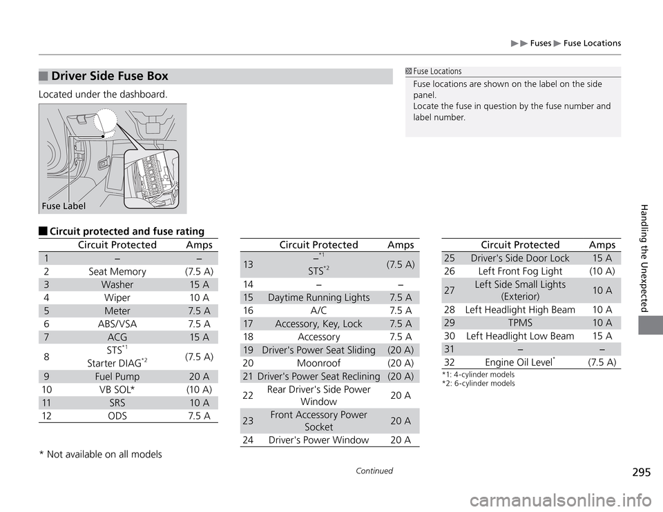 Acura TSX 2011  Owners Manual  Fuses 
 Fuse Locations
295
Continued
Handling the Unexpected
 Driver Side Fuse Box
Located under the dashboard.
 Fuse  Locations
Fuse locations are shown on the label on the side 
panel.
Locate the f