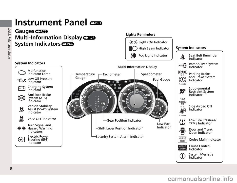 Acura TSX 2011  Owners Manual 8Quick Reference Guide
Instrument Panel 
P.63
Lights On IndicatorHigh Beam IndicatorFog Light Indicator
Temperature 
Gauge
Fuel Gauge Speedometer
Tachometer
Low Fuel 
Indicator
Security System Alarm�