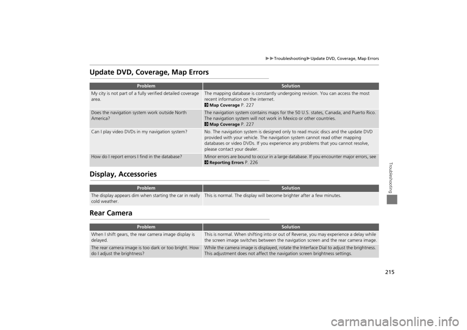Acura TSX 2011 Navigation Manual 215
TroubleshootingUpdate DVD, Coverage, Map Errors
Troubleshooting
Update DVD, Coverage, Map Errors
Display, Accessories
Rear Camera
ProblemSolution
My city is not part of a fully verified d Acura TSX 2011 Navigation Manual 215
TroubleshootingUpdate DVD, Coverage, Map Errors
Troubleshooting
Update DVD, Coverage, Map Errors
Display, Accessories
Rear Camera
ProblemSolution
My city is not part of a fully verified d