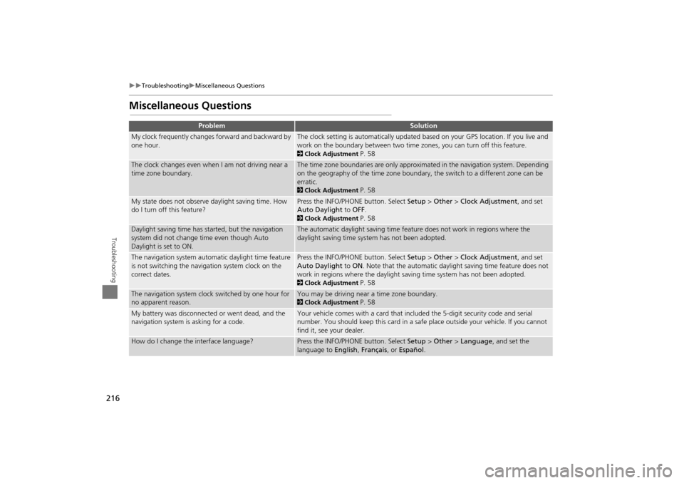 Acura TSX 2011 Navigation Manual 216
TroubleshootingMiscellaneous Questions
Troubleshooting
Miscellaneous Questions
ProblemSolution
My clock frequently changes forward and backward by
one hour.The clock setting is automatic Acura TSX 2011 Navigation Manual 216
TroubleshootingMiscellaneous Questions
Troubleshooting
Miscellaneous Questions
ProblemSolution
My clock frequently changes forward and backward by
one hour.The clock setting is automatic
