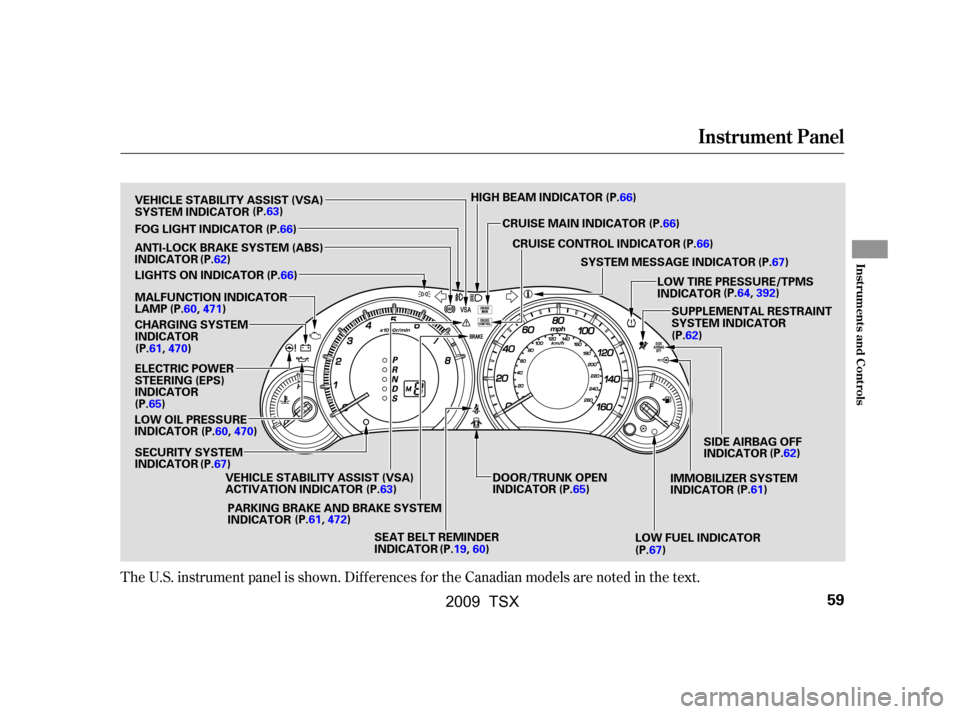 Acura TSX 2009  Owners Manual 
The U.S. instrument panel is shown. Dif f erences f or the Canadian models are noted in the text.
Instrument Panel
Inst rument s and Cont rols
59
FOG LIGHT INDICATOR
SECURITY SYSTEM
INDICATOR VEHICLE
