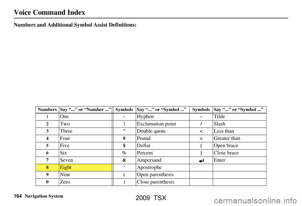 Acura TSX 2009 Navigation Manual 164Navigation System
Voice Command Index
Numbers and Additional Symbol Assist Definitions:
Numbers Say “...” or “Number ...” Symbols Say “...” or “Symbol ...” Symbols Say “...” or Acura TSX 2009 Navigation Manual 164Navigation System
Voice Command Index
Numbers and Additional Symbol Assist Definitions:
Numbers Say “...” or “Number ...” Symbols Say “...” or “Symbol ...” Symbols Say “...” or