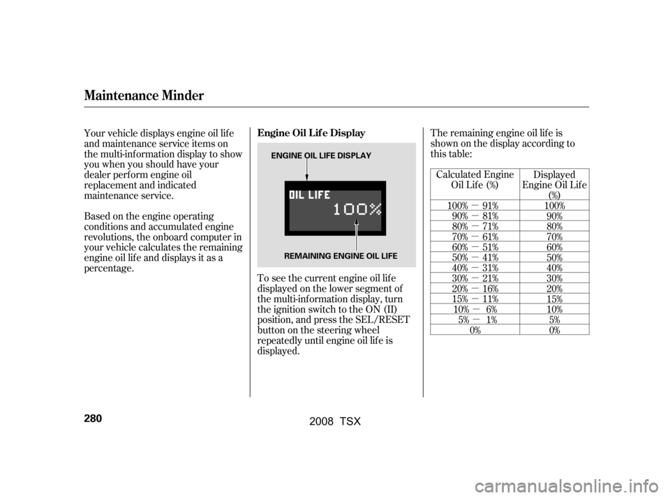 Acura TSX 2008  Owners Manual µ 
µ
µ
µ
µ
µ
µ
µ
µ
µµ
µ
To see the current engine oil lif e
displayed on the lower segment of
the multi-information display, turn
the ignition switch to the ON (II)
position, a