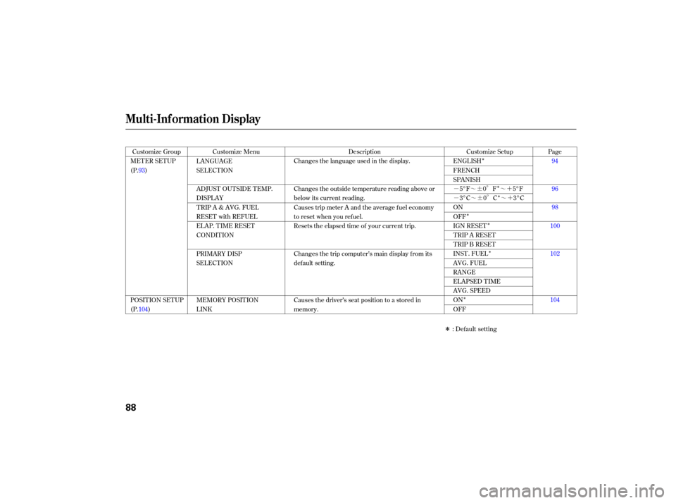 Acura TSX 2007  Owners Manual ÎÎÎ
Î Î
Î
Î
µ™¶ Ã™´
µ™¶ Ã™´
Î
LANGUAGE
SELECTION
ADJUST 
OUTSIDE  TEMP.
DISPLAY
TRIP  A &  AVG.  FUEL
RESET  with REFUEL
ELAP.  TIME RESET
CONDITION
PRIMARY