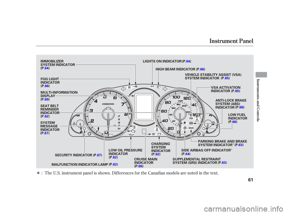 Acura TSX 2006  Owners Manual Î
Î
Î The U.S. instrument panel is shown. Dif f erences f or the Canadian models are noted in the text.
:
Instrument Panel
Inst rument s and Cont rols
61
HIGH BEAM INDICATOR
VEHICLE STABILITY AS