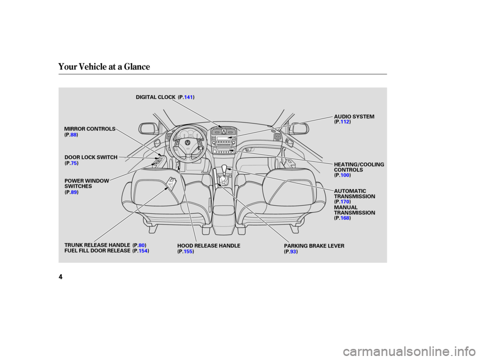 Acura TSX 2005  Owners Manual Your Vehicle at a Glance
4
POWER WINDOW
SWITCHES
MIRROR CONTROLS
DOOR LOCK SWITCH HEATING/COOLING
CONTROLS
HOOD RELEASE HANDLE
DIGITAL CLOCK
AUDIO SYSTEM
(P.141)
(P.112)
(P.100)
(P.88)
(P.89)
FUEL FIL