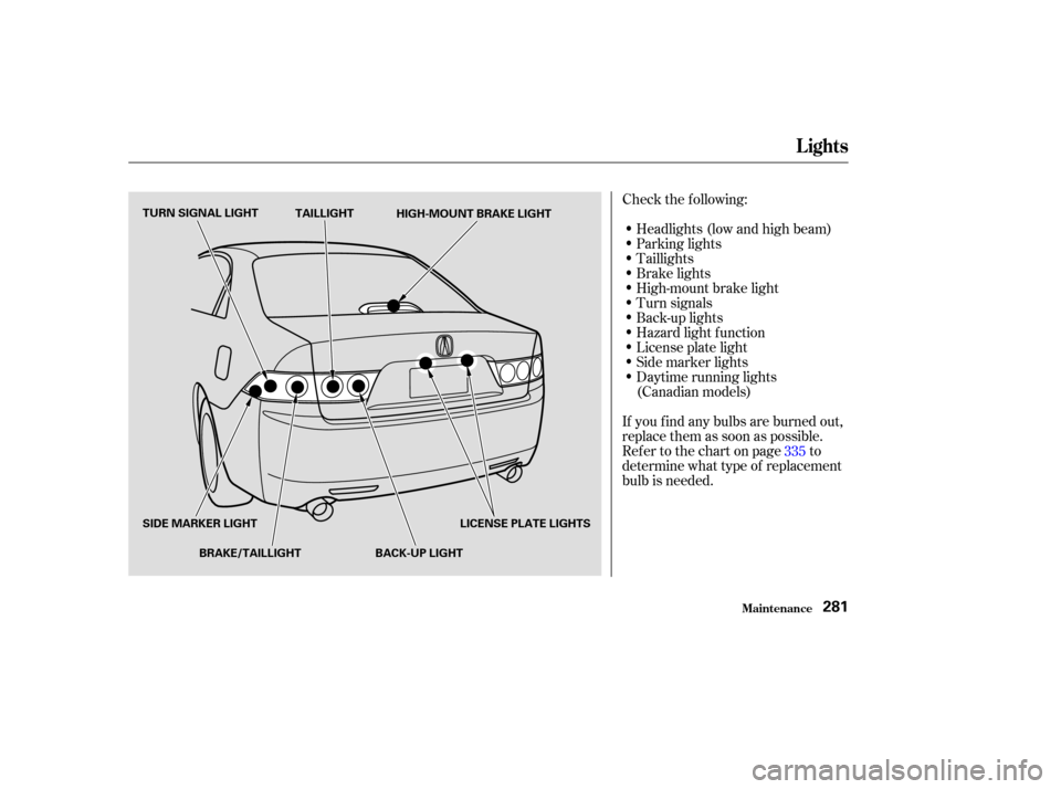 Acura TSX 2004  Owners Manual Check the f ollowing:Headlights (low and high beam)
Parking lights
Taillights
Brake lights
High-mount brake light
Turn signals
Back-up lights
Hazard light f unction
License plate light
Side marker lig