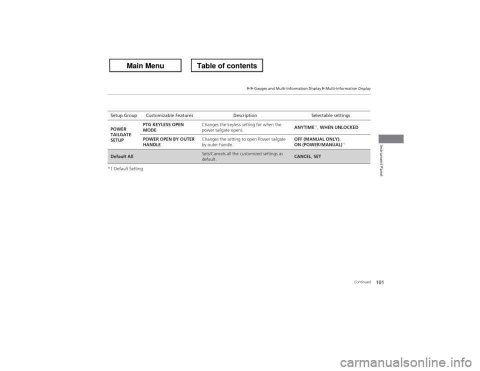 Acura ZDX 2013 Owners Guide 101
uuGauges and Multi-Information DisplayuMulti-Information Display
Continued
Instrument Panel
*1:Default SettingSetup Group Customizable Features Description Selectable settings
POWER 
TAILGATE 
SET