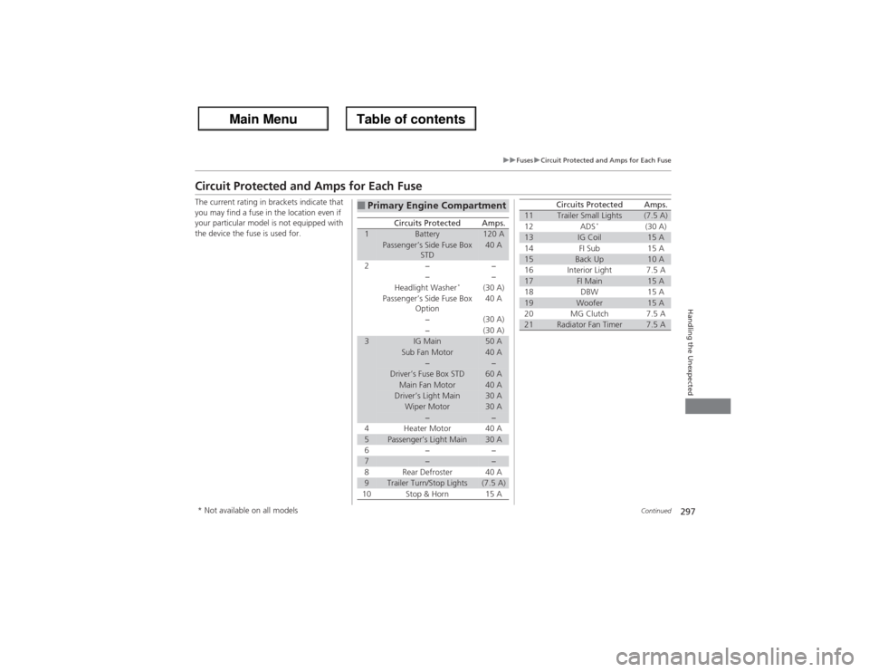 Acura ZDX 2013  Owners Manual 297
uuFusesuCircuit Protected and Amps for Each Fuse
Continued
Handling the Unexpected
Circuit Protected and Amps for Each FuseThe current rating in brackets indicate that 
you may find a fuse in the 