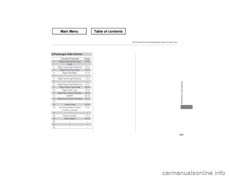 Acura ZDX 2013  Owners Manual 299
uuFusesuCircuit Protected and Amps for Each Fuse
Handling the Unexpected
■Passenger Side Interior
Circuits Protected
Amps.
1
Right Daytime Running 
Light
10 A
2
Right Small Light (Exterior)
10 A