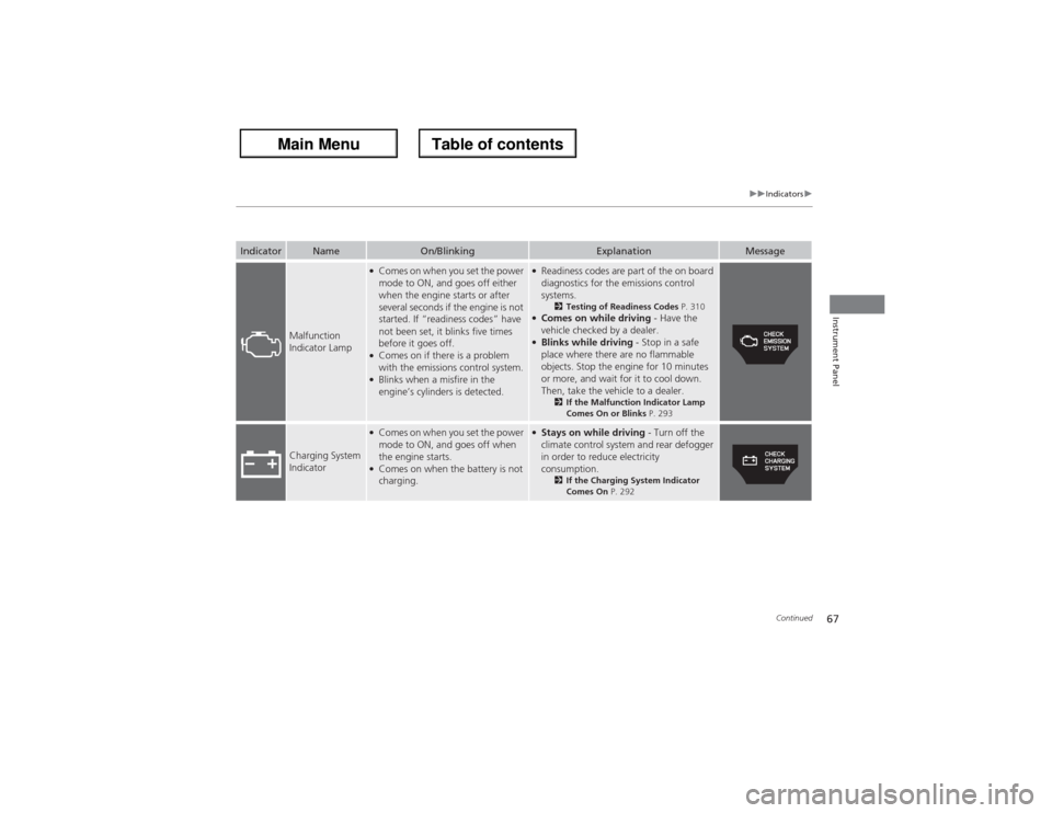 Acura ZDX 2013 Owners Manual 67
uuIndicatorsu
Continued
Instrument Panel
Indicator
Name
On/Blinking
Explanation
Message
Malfunction
Indicator Lamp
●Comes on when you set the power
mode to ON, and goes off either
when the eng Acura ZDX 2013 Owners Manual 67
uuIndicatorsu
Continued
Instrument Panel
Indicator
Name
On/Blinking
Explanation
Message
Malfunction
Indicator Lamp
●Comes on when you set the power
mode to ON, and goes off either
when the eng