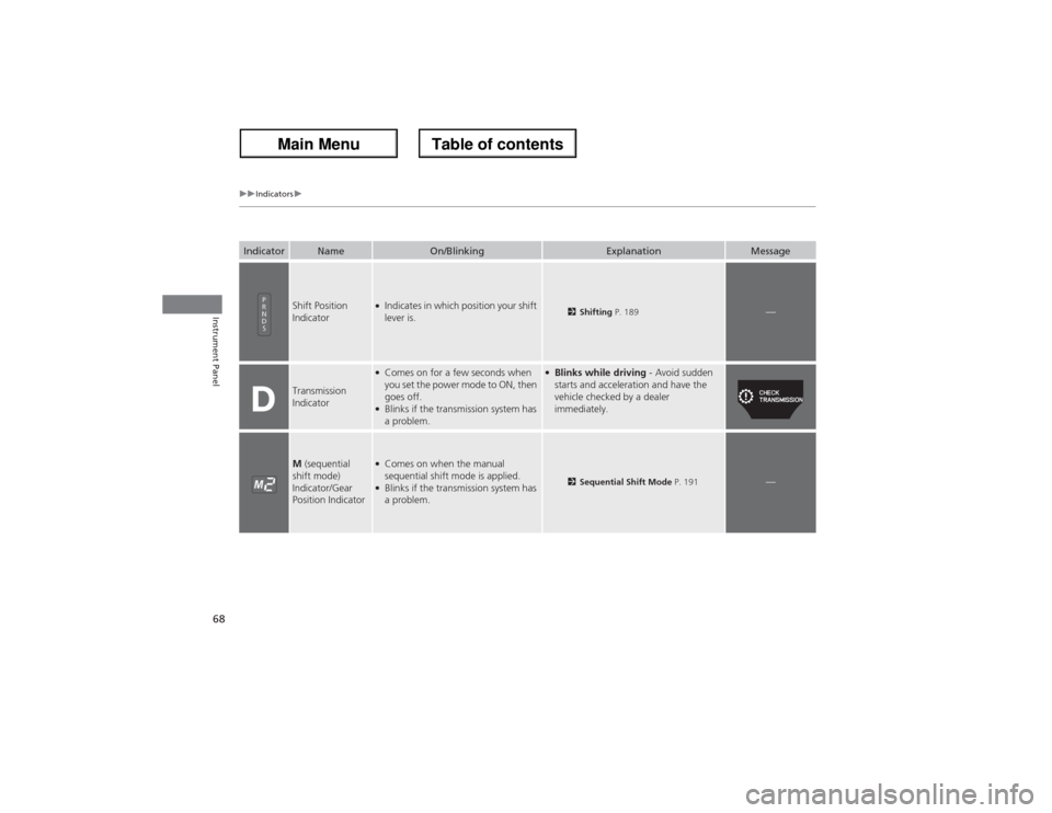 Acura ZDX 2013  Owners Manual 68
uuIndicatorsu
Instrument Panel
Indicator
Name
On/Blinking
Explanation
Message
Shift Position 
Indicator
●Indicates in which position your shift 
lever is.
2Shifting P. 189
—
Transmission 
Indic