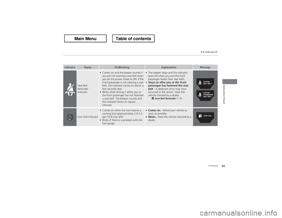 Acura ZDX 2013 User Guide 69
uuIndicatorsu
Continued
Instrument Panel
Indicator
Name
On/Blinking
Explanation
Message
Seat Belt
Reminder
Indicator
●Comes on and the beeper sounds if
you are not wearing a seat belt when
yo Acura ZDX 2013 User Guide 69
uuIndicatorsu
Continued
Instrument Panel
Indicator
Name
On/Blinking
Explanation
Message
Seat Belt
Reminder
Indicator
●Comes on and the beeper sounds if
you are not wearing a seat belt when
yo