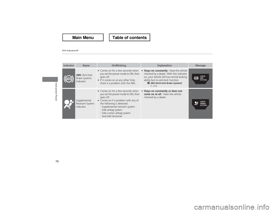 Acura ZDX 2013  Owners Manual 70
uuIndicatorsu
Instrument Panel
Indicator
Name
On/Blinking
Explanation
Message
ABS (Anti-lock 
Brake System) 
Indicator
●Comes on for a few seconds when 
you set the power mode to ON, then 
goes o