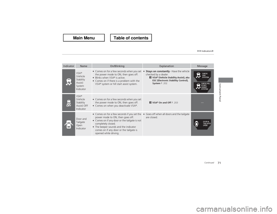Acura ZDX 2013 Manual PDF 71
uuIndicatorsu
Continued
Instrument Panel
Indicator
Name
On/Blinking
Explanation
Message
VSA® 
(Vehicle 
Stability 
Assist) 
System 
Indicator
●Comes on for a few seconds when you set 
the power 
