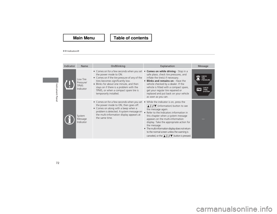 Acura ZDX 2013 Owners Manual 72
uuIndicatorsu
Instrument Panel
Indicator
Name
On/Blinking
Explanation
Message
Low Tire
Pressure/
TPMS
Indicator
●Comes on for a few seconds when you set
the power mode to ON.●Comes on if the Acura ZDX 2013 Owners Manual 72
uuIndicatorsu
Instrument Panel
Indicator
Name
On/Blinking
Explanation
Message
Low Tire
Pressure/
TPMS
Indicator
●Comes on for a few seconds when you set
the power mode to ON.●Comes on if the
