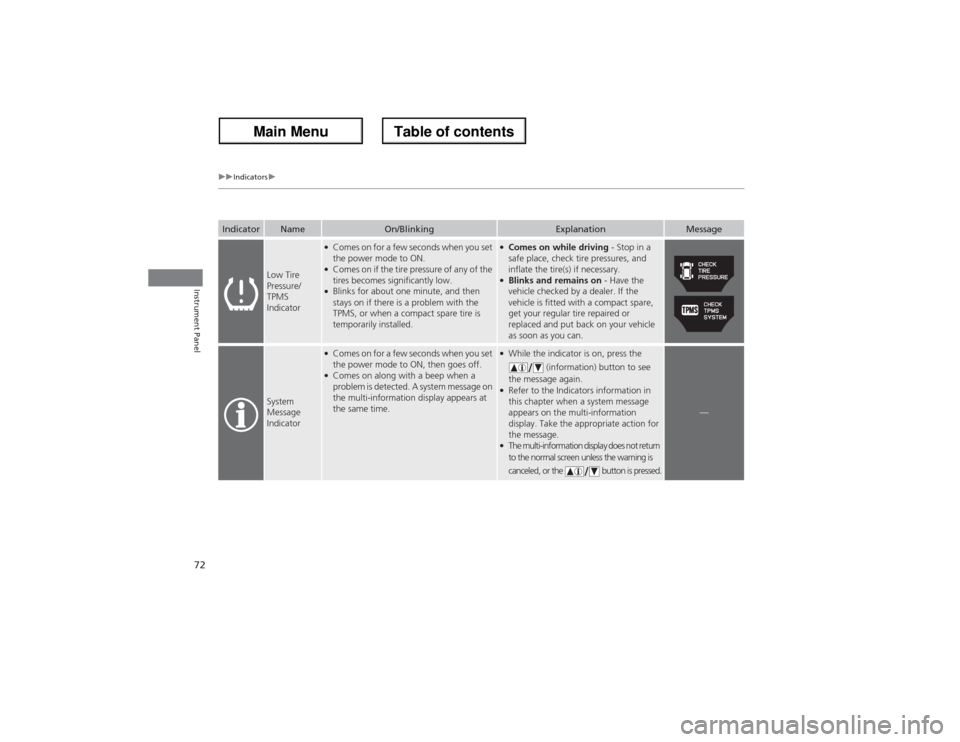 Acura ZDX 2013  Owners Manual 72
uuIndicatorsu
Instrument Panel
Indicator
Name
On/Blinking
Explanation
Message
Low Tire 
Pressure/
TPMS 
Indicator
●Comes on for a few seconds when you set 
the power mode to ON.●Comes on if the